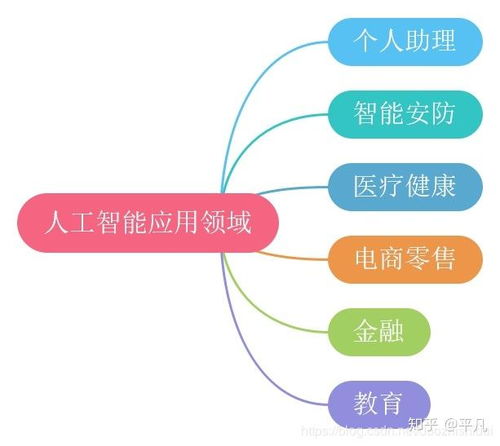 人工智能的深遠(yuǎn)影響 從日常到專業(yè)——聚焦應(yīng)用軟件開發(fā)
