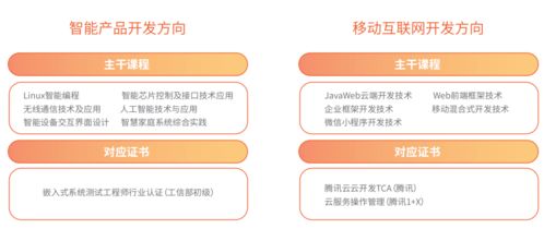 騰訊云互聯網學院 廣東首個高位起步，高薪就業的校企合作典范，聚焦人工智能應用軟件開發
