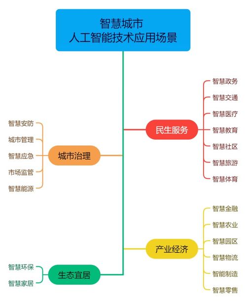 南威軟件集團參編《國家智慧城市人工智能技術(shù)應(yīng)用場景分類指南》正式發(fā)布 推動人工智能應(yīng)用軟件開發(fā)邁入新階段